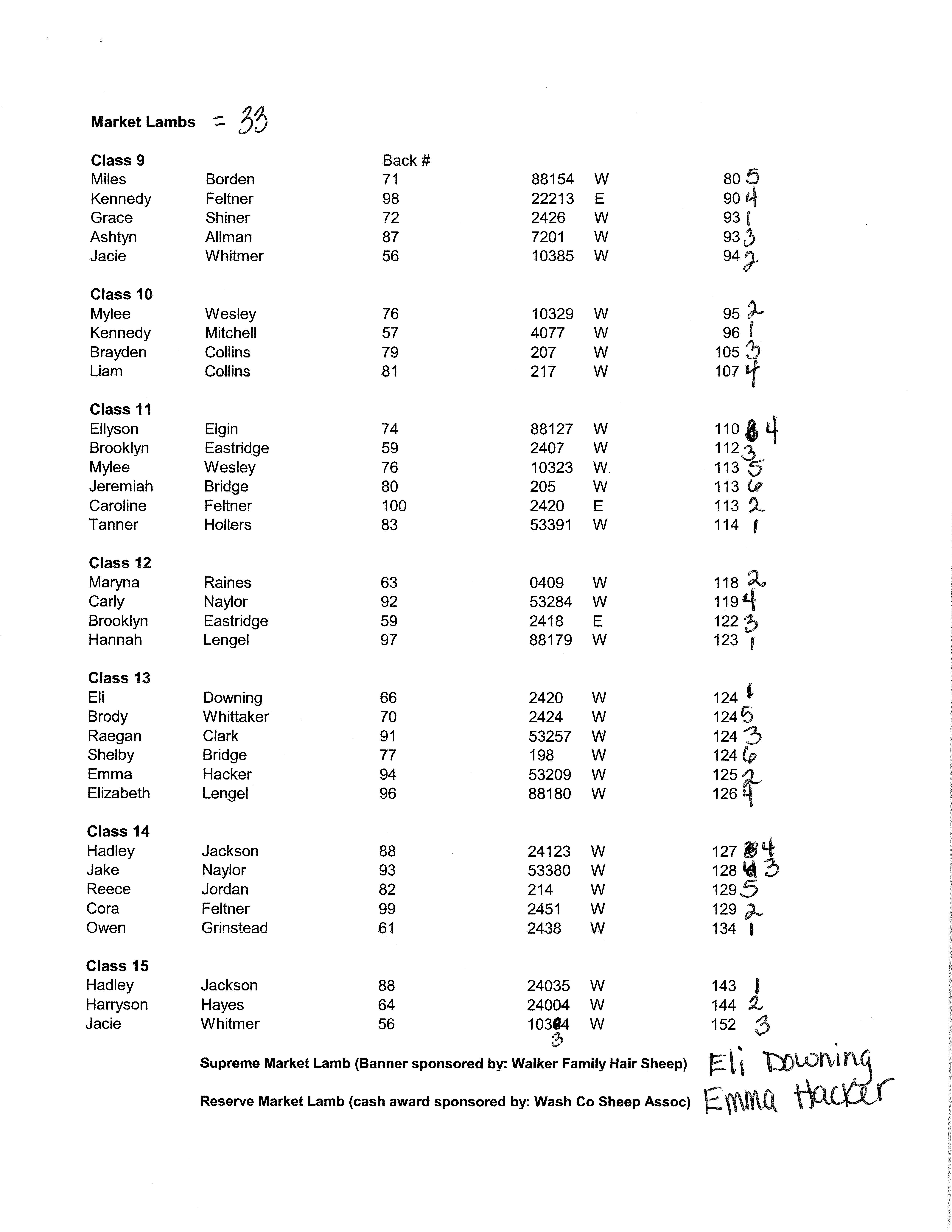 Official Results Sheep Show 2024 Page 3