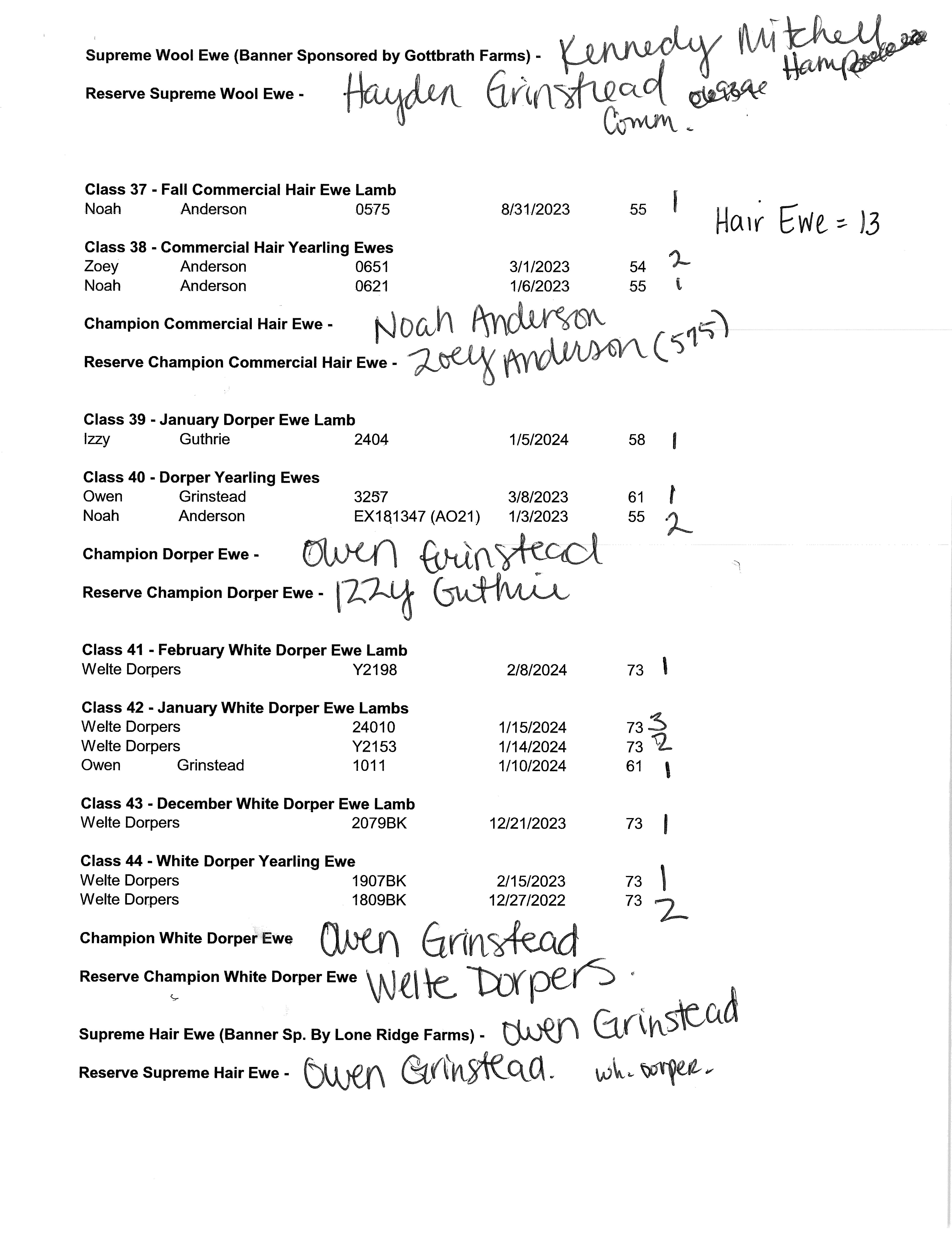 Official Results Sheep Show 2024 Page 7